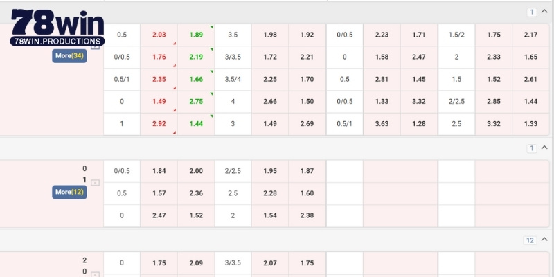 United Gaming - Nhà phát hành game uy tín nhất thị trường 7 Kèo cược có sẵn tại nền tảng UG